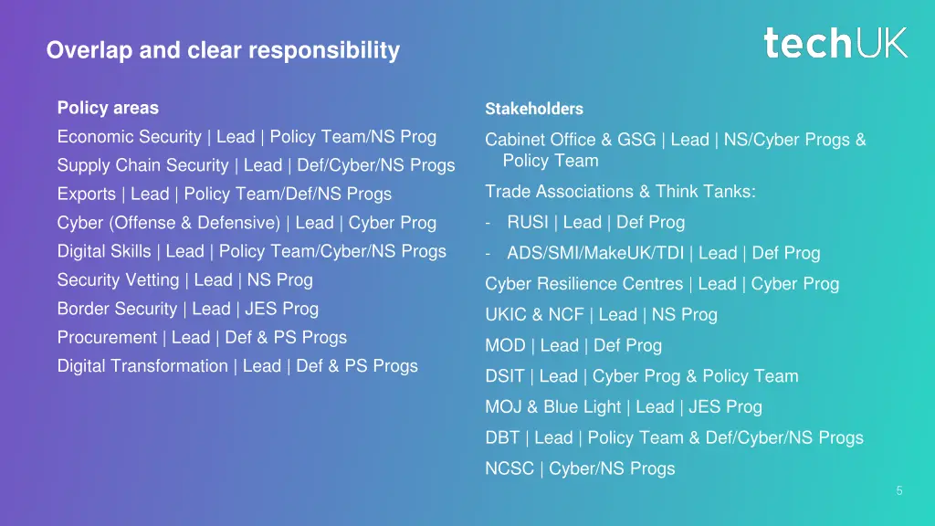 overlap and clear responsibility