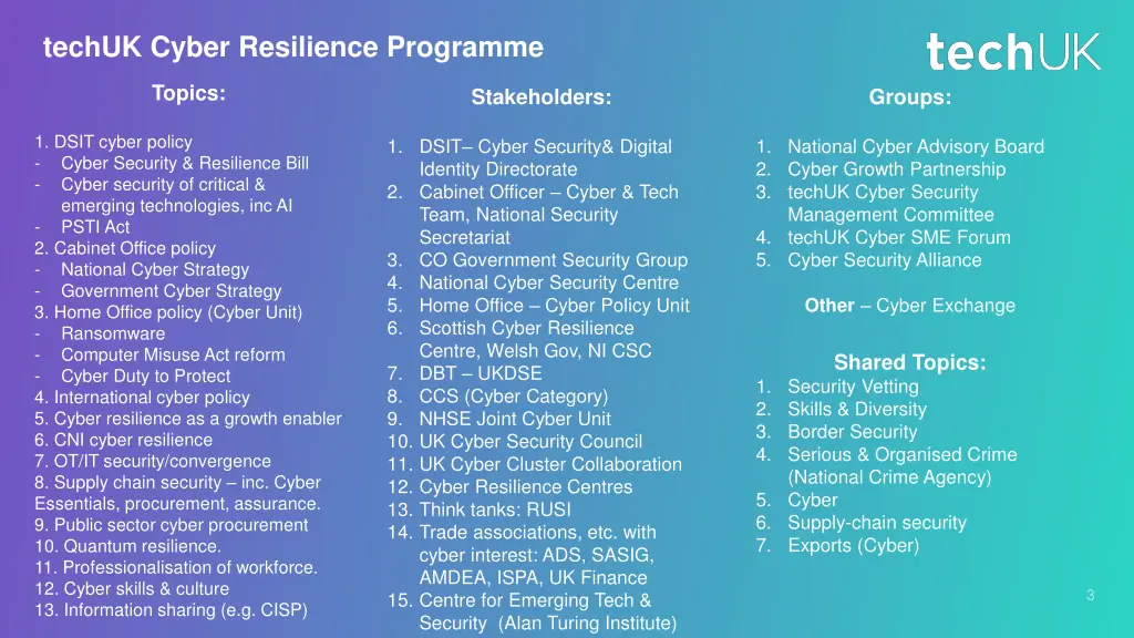 techuk cyber resilience programme