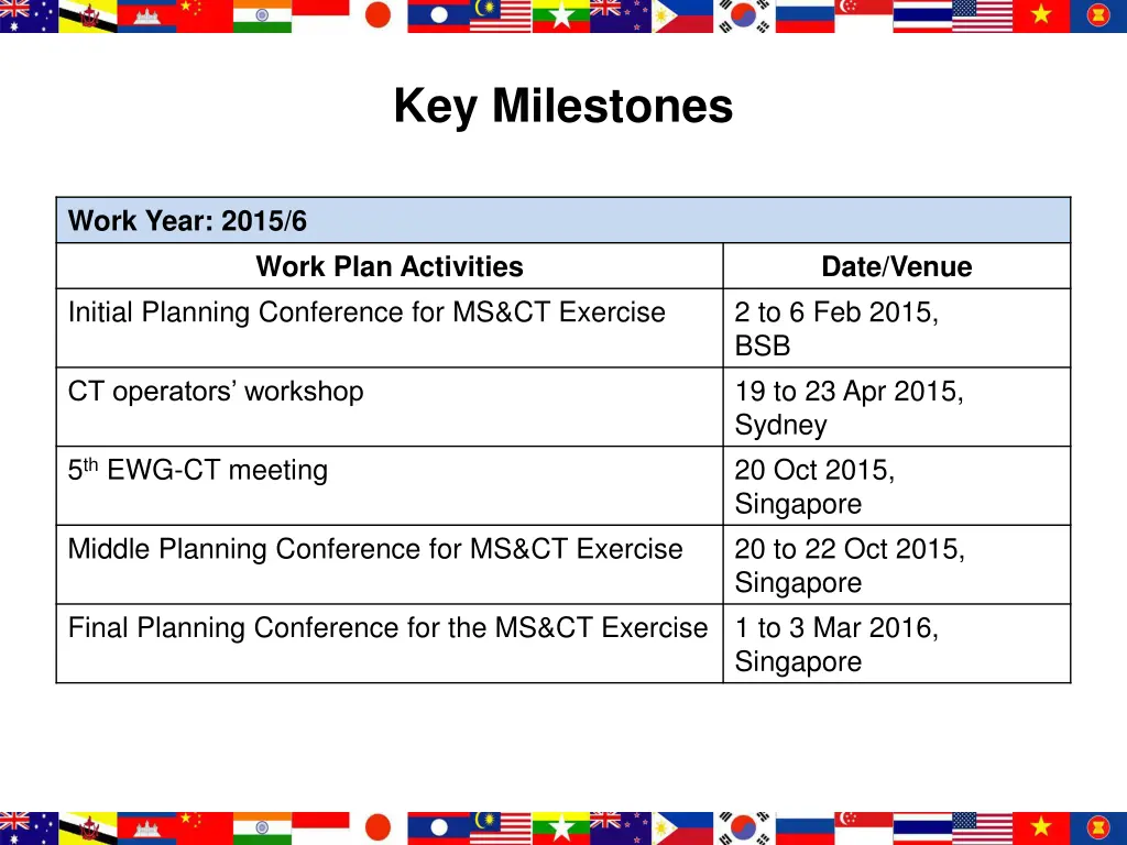 key milestones 1