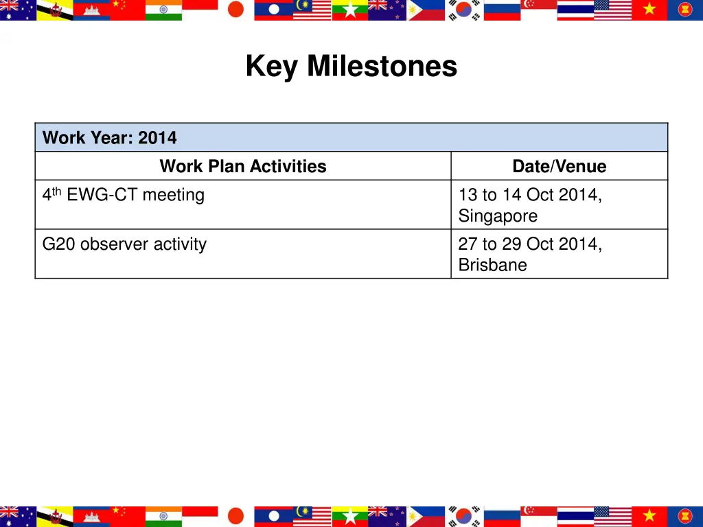 key milestones