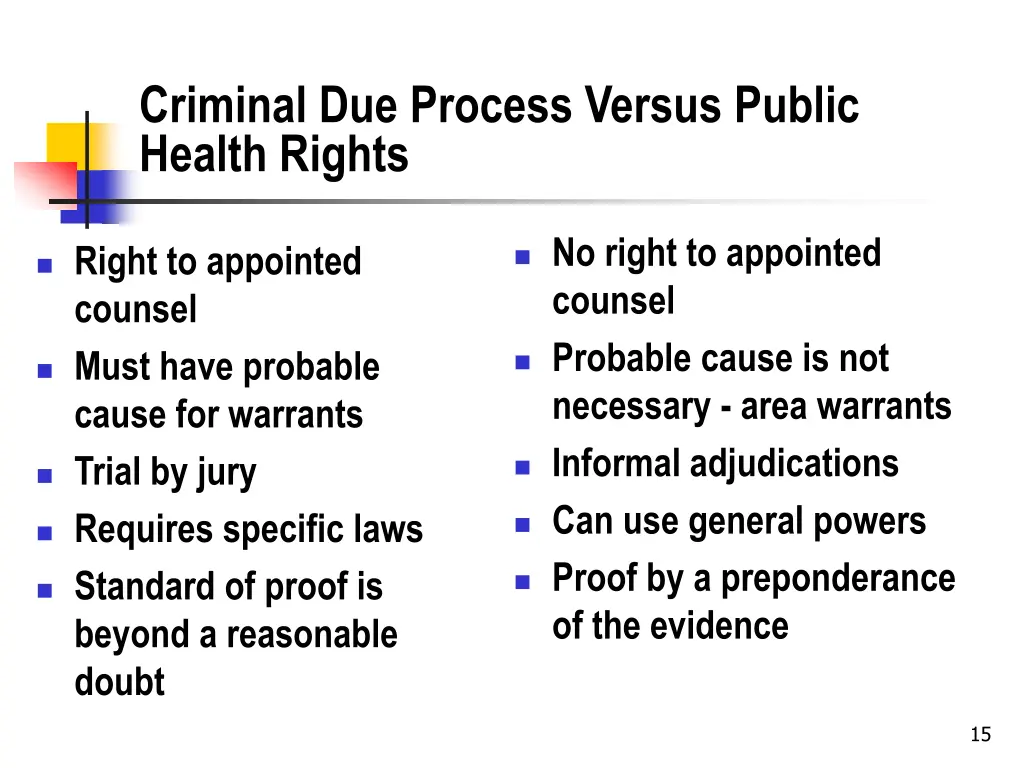criminal due process versus public health rights