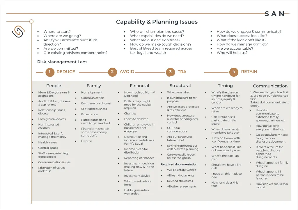 capability planning issues