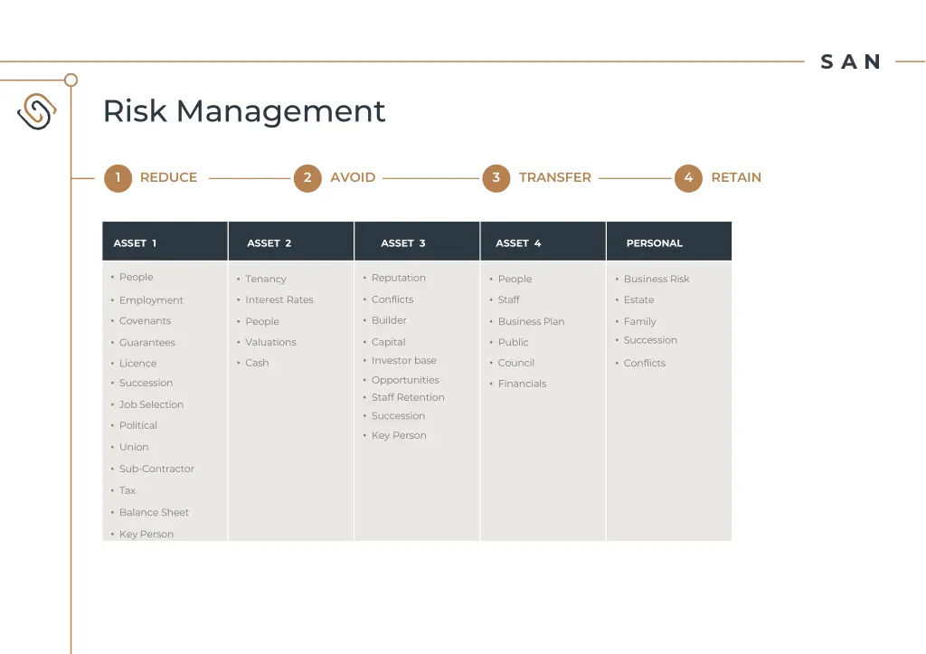 risk management