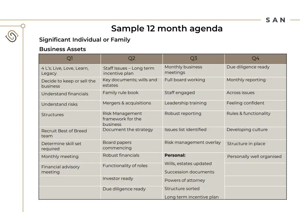 sample 12 month agenda 1