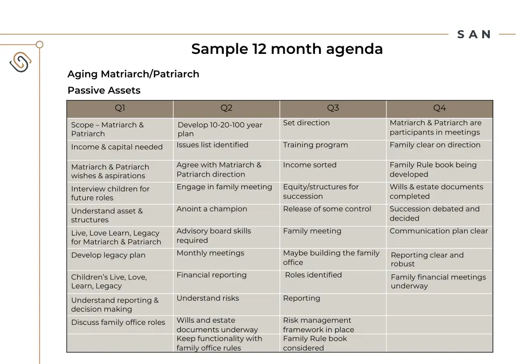 sample 12 month agenda