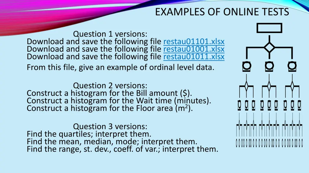 examples of online tests