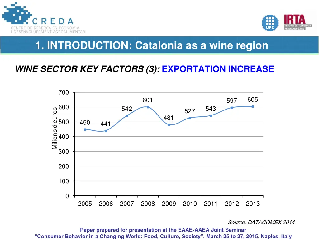 1 introduction catalonia as a wine region 3