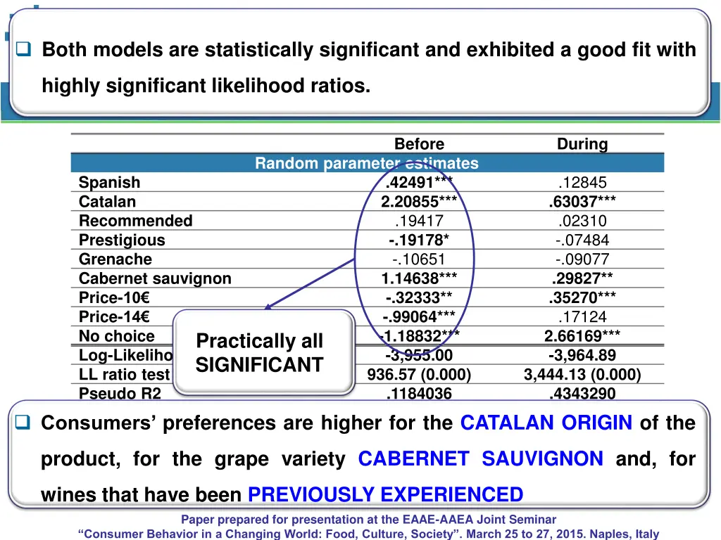both models are statistically significant