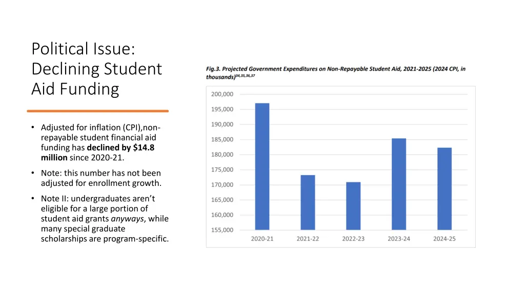 political issue declining student aid funding