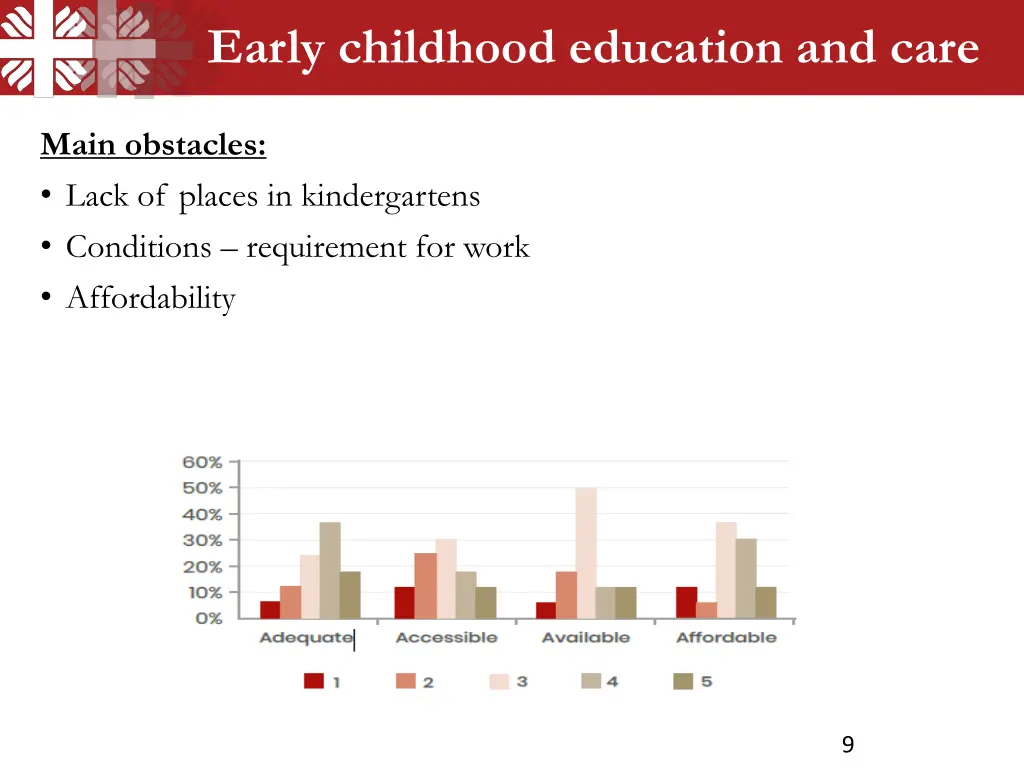 early childhood education and care
