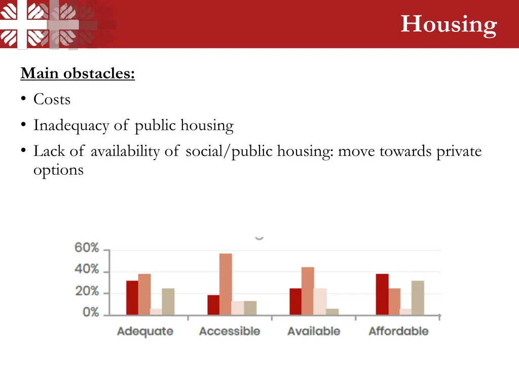 housing