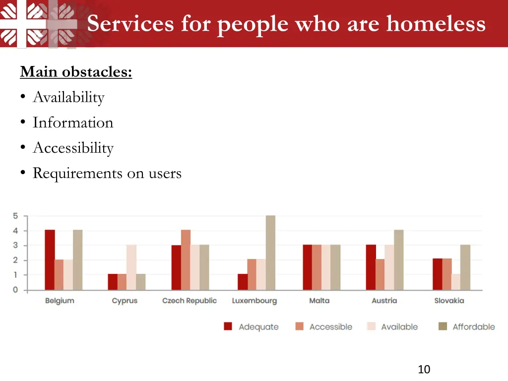 services for people who are homeless