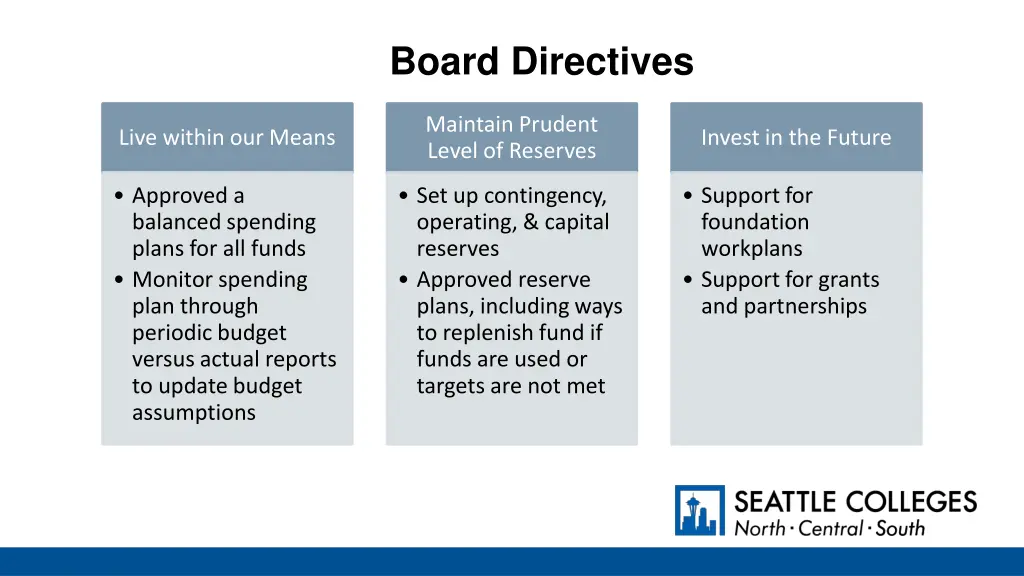 board directives