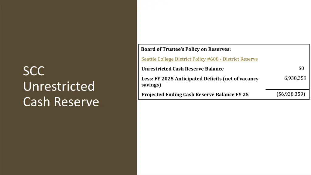 board of trustee s policy on reserves 1