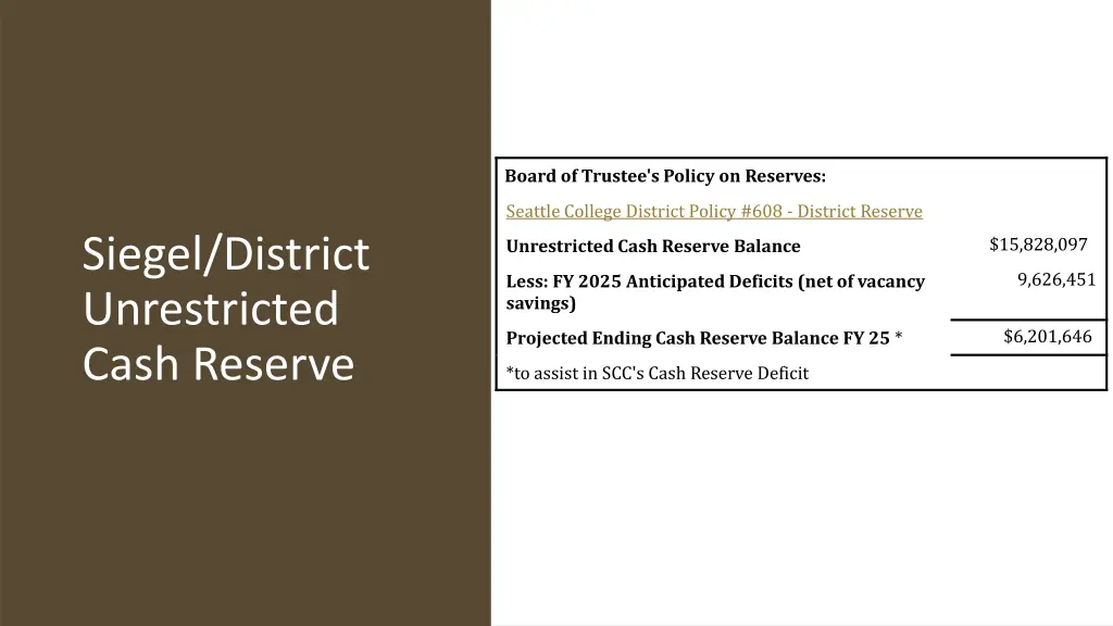 board of trustee s policy on reserves 3