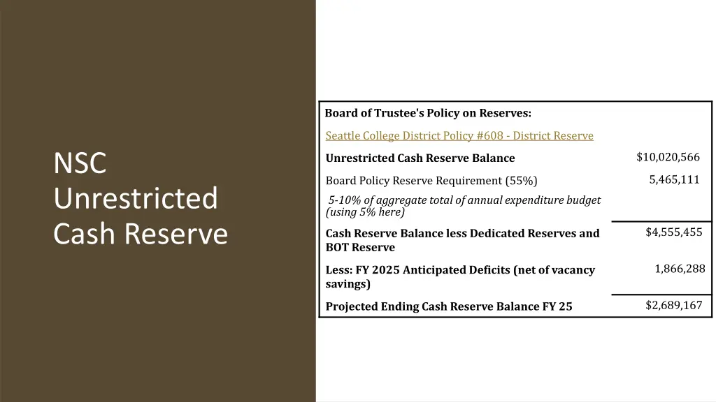board of trustee s policy on reserves