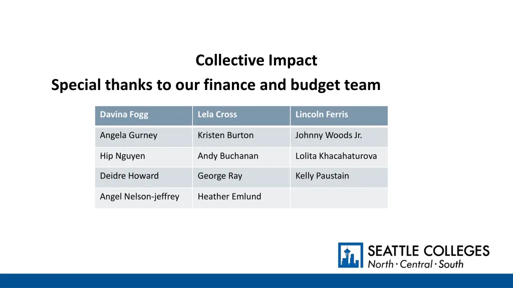 collective impact