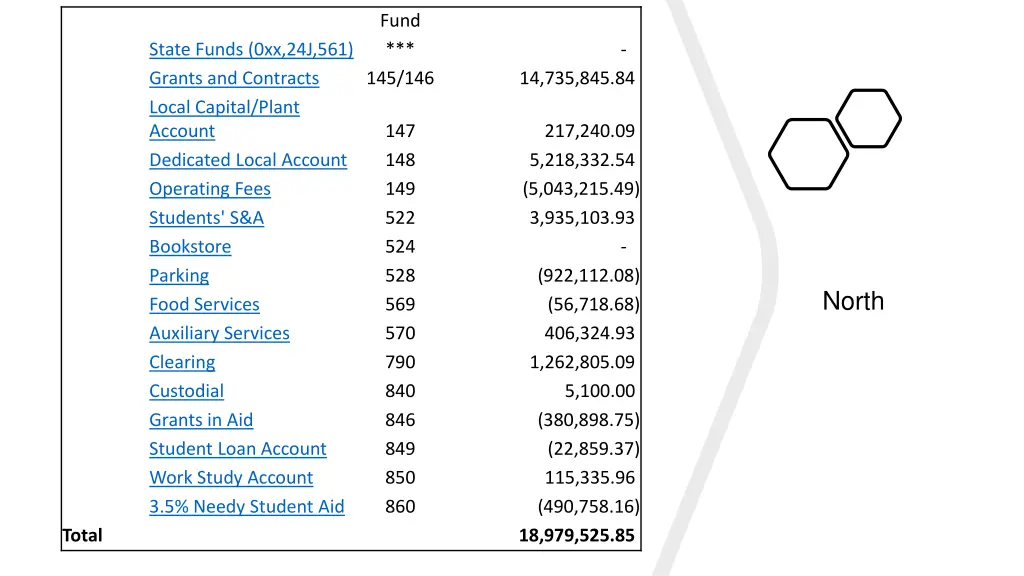 fund 145 146