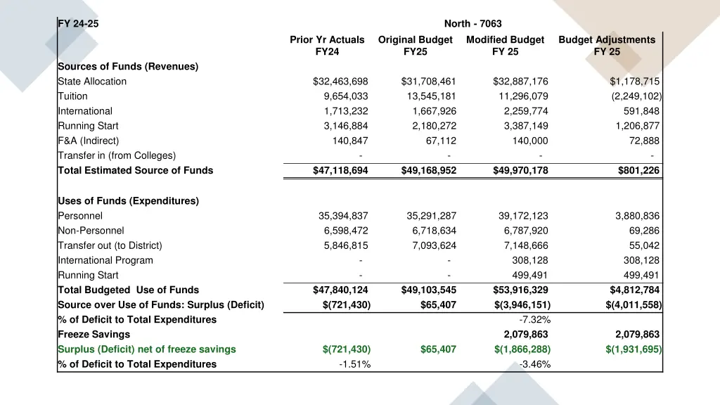 fy 24 25 1