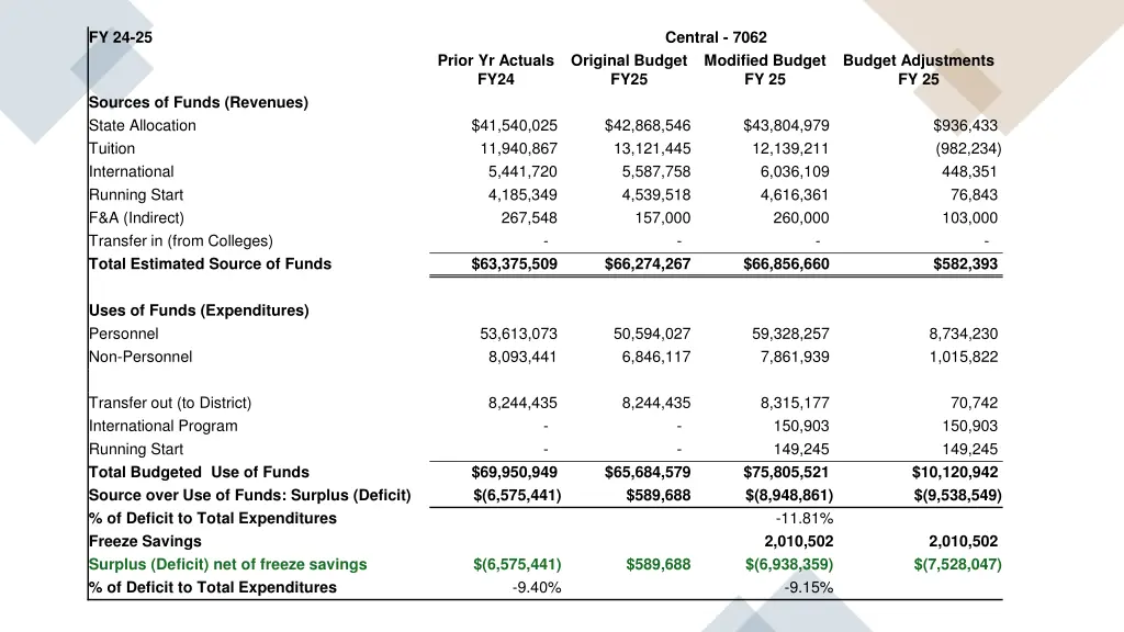 fy 24 25 2