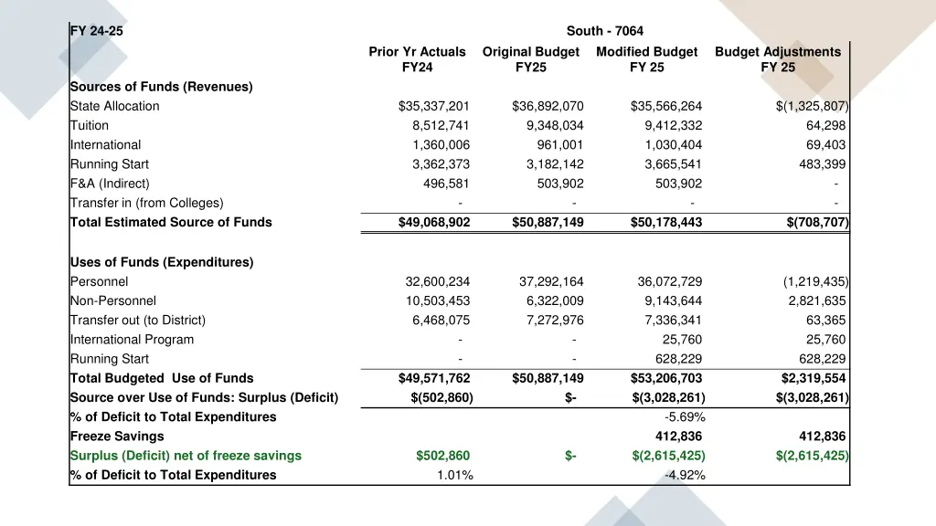 fy 24 25 3