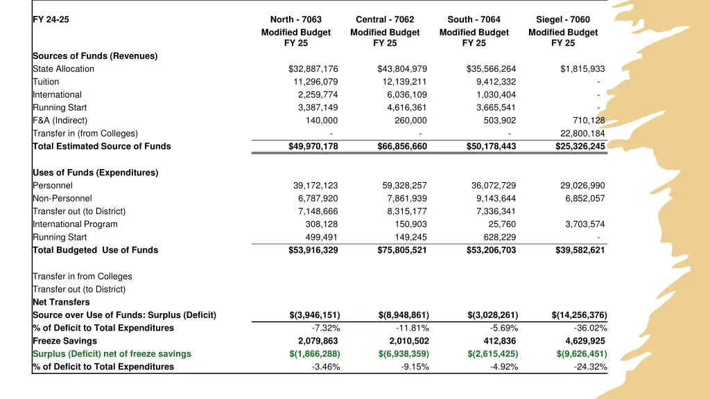 fy 24 25