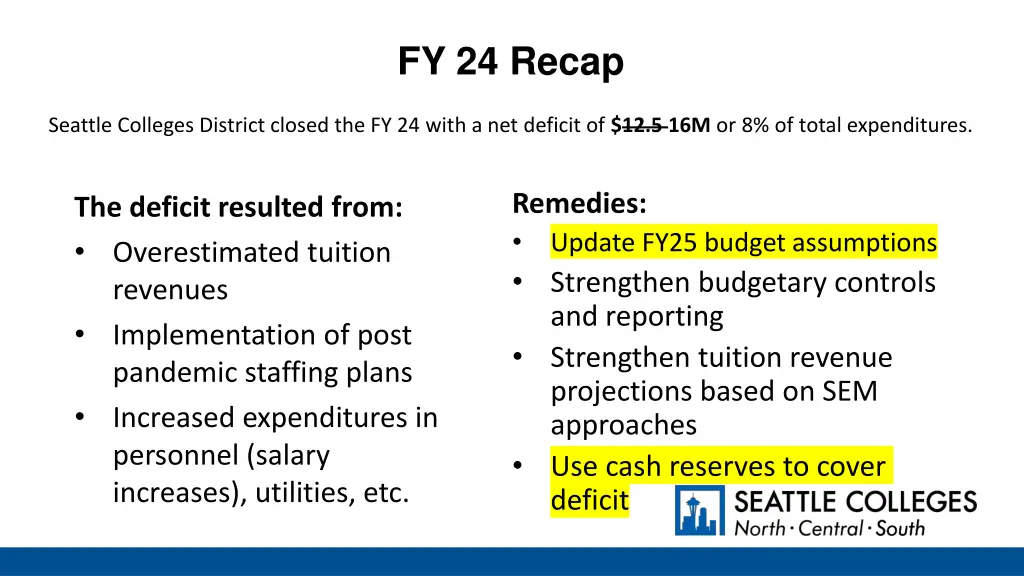 fy 24 recap