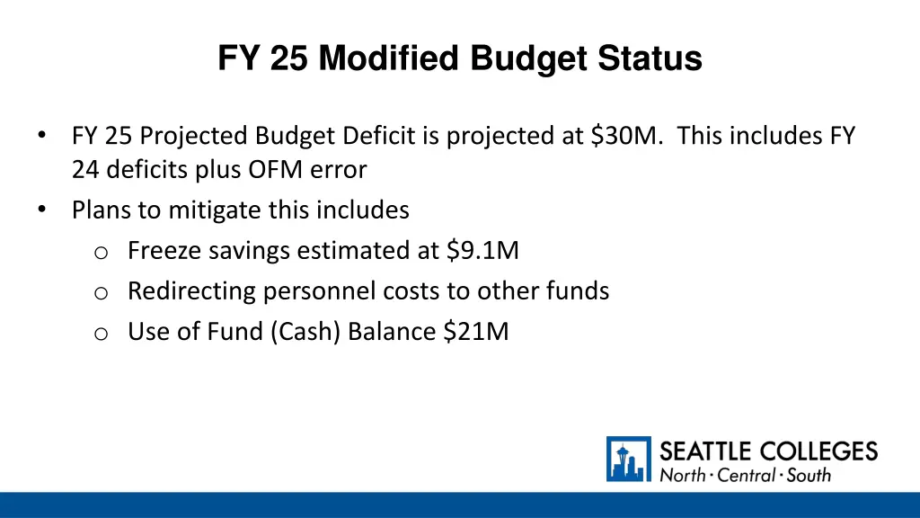 fy 25 modified budget status
