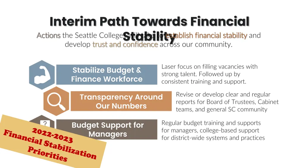 interim path towards financial stability develop