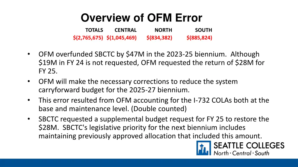 overview of ofm error