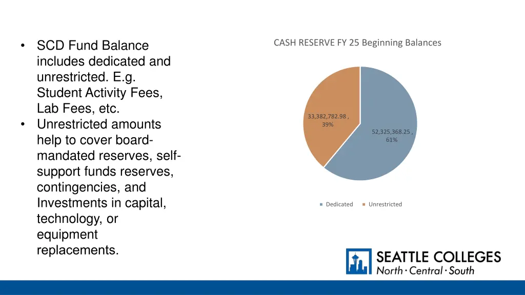 scd fund balance includes dedicated