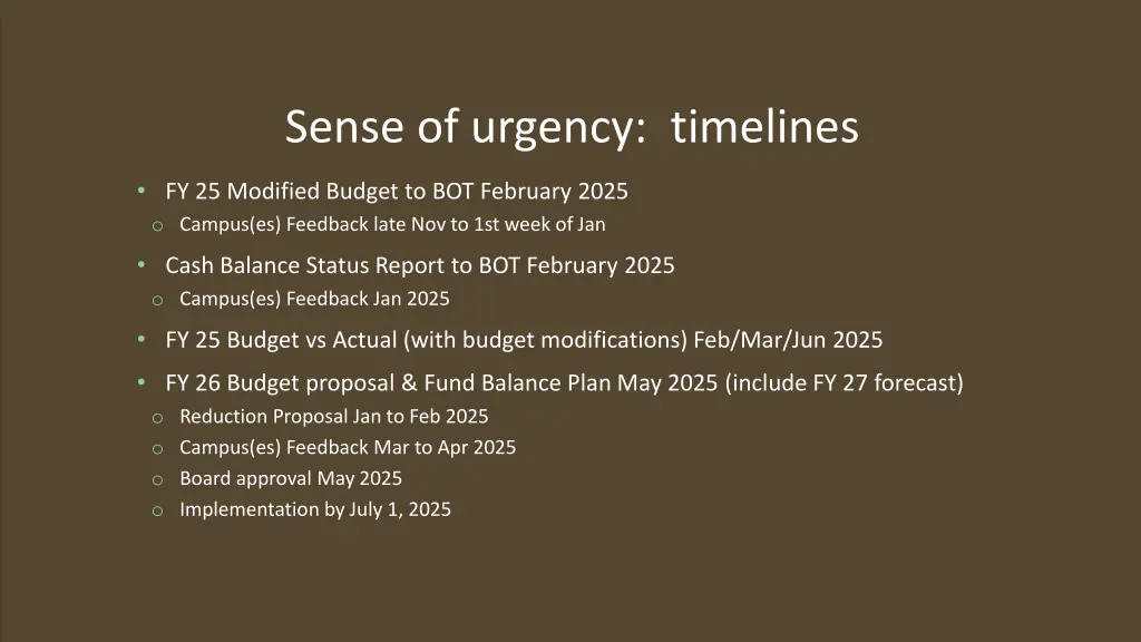 sense of urgency timelines