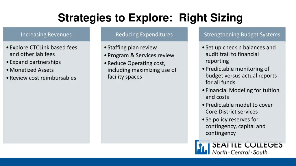 strategies to explore right sizing