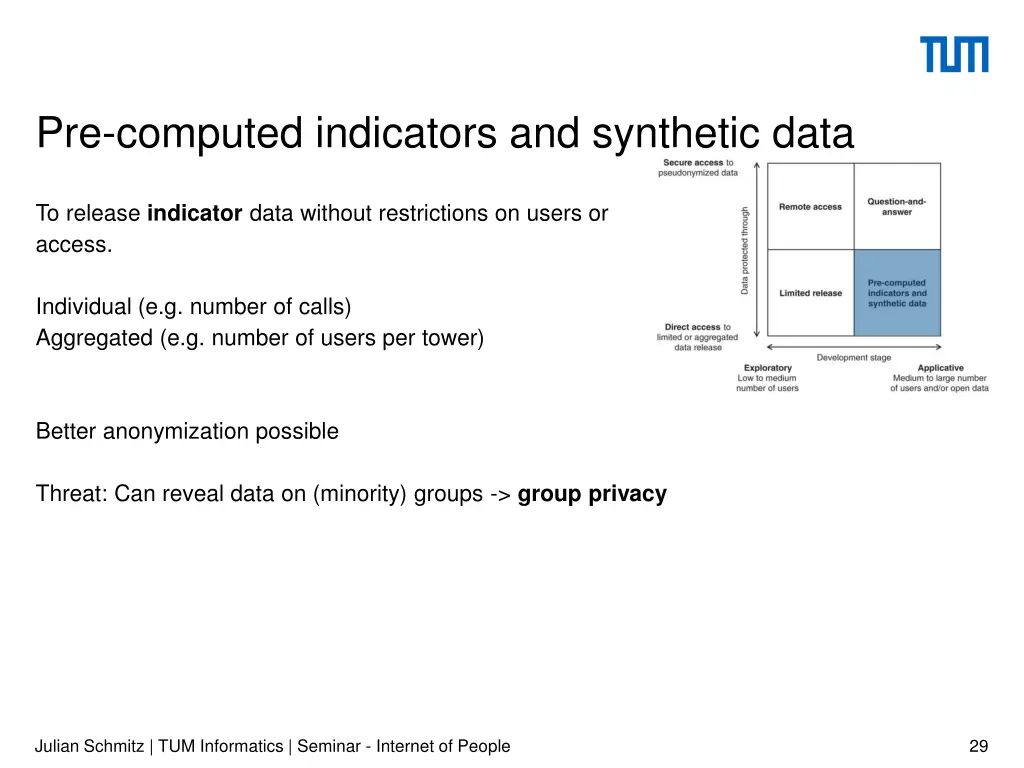 pre computed indicators and synthetic data 1
