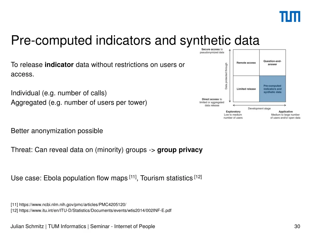 pre computed indicators and synthetic data 2