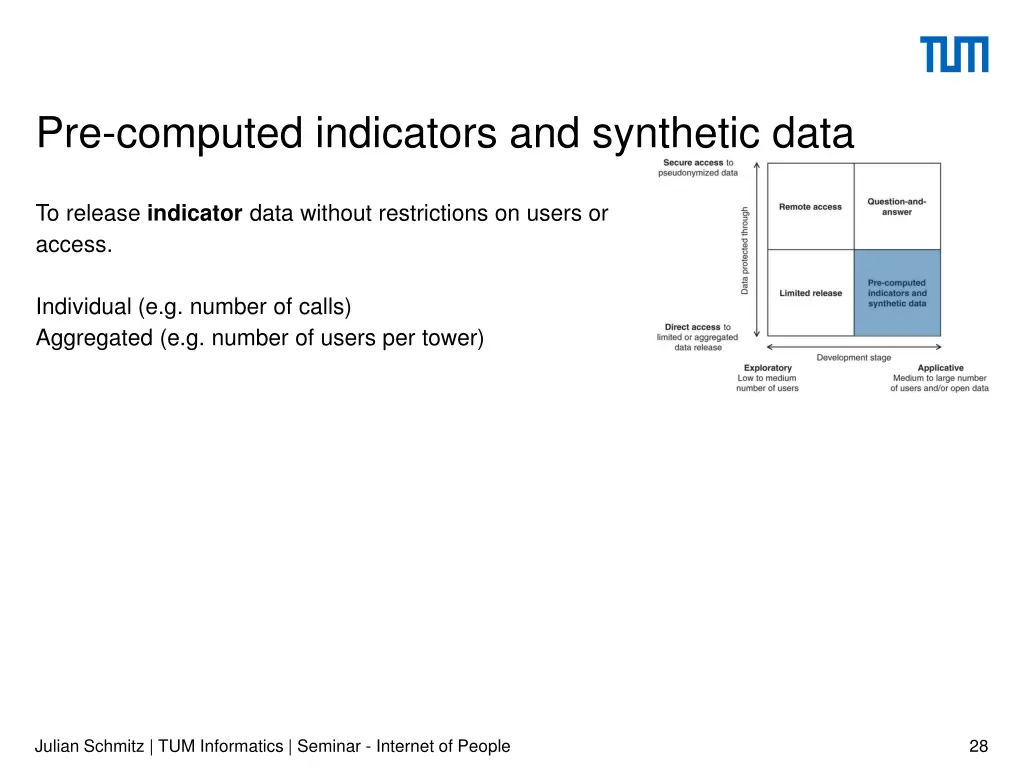 pre computed indicators and synthetic data