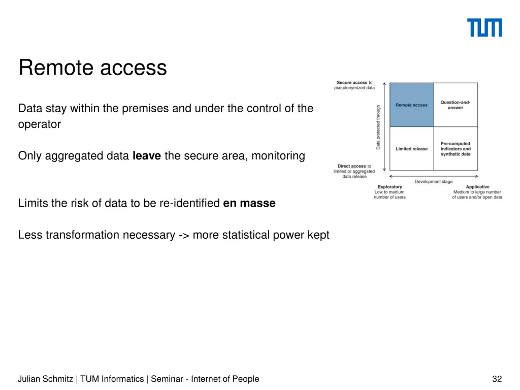 remote access 1