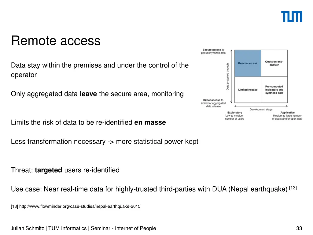 remote access 2