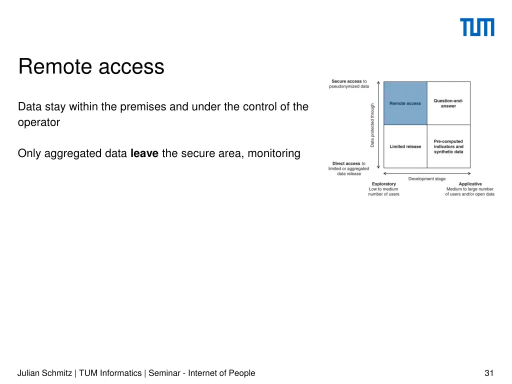 remote access