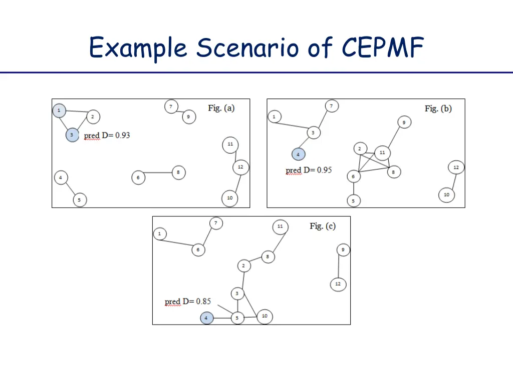 example scenario of cepmf