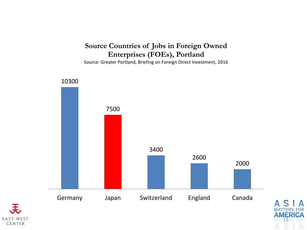 source countries of jobs in foreign owned