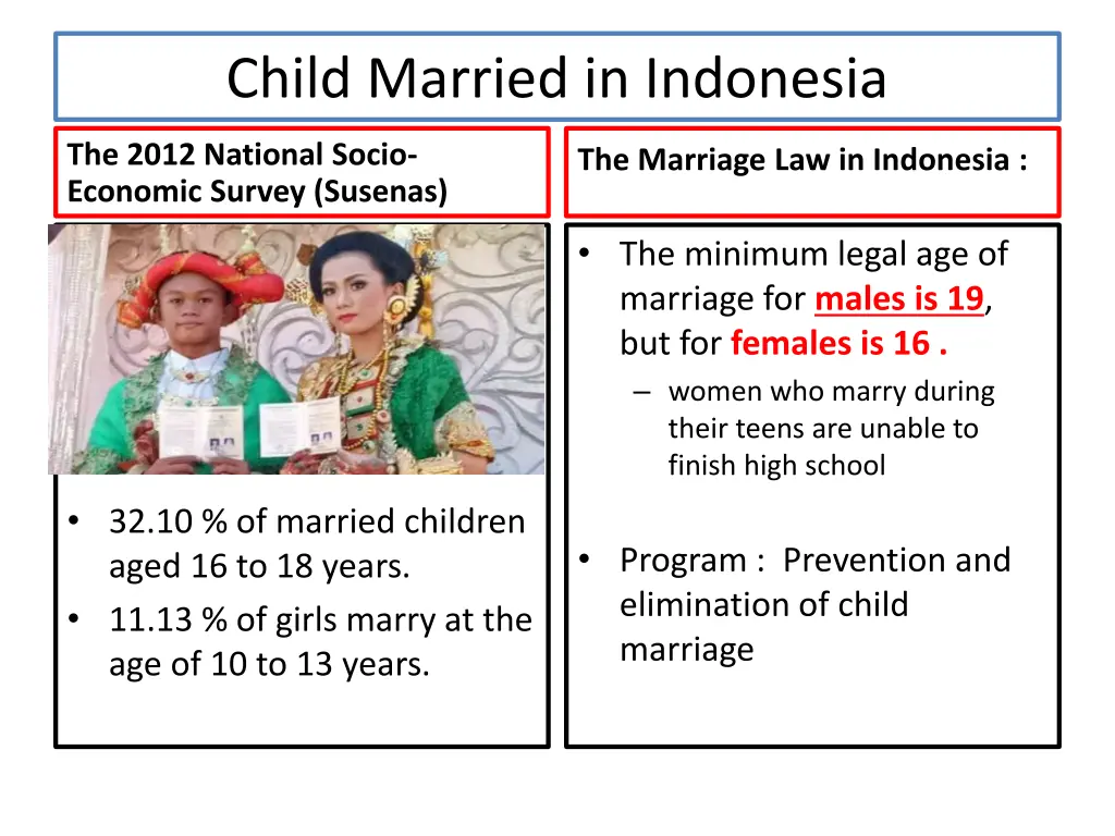 child married in indonesia