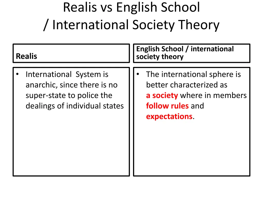 realis vs english school international society