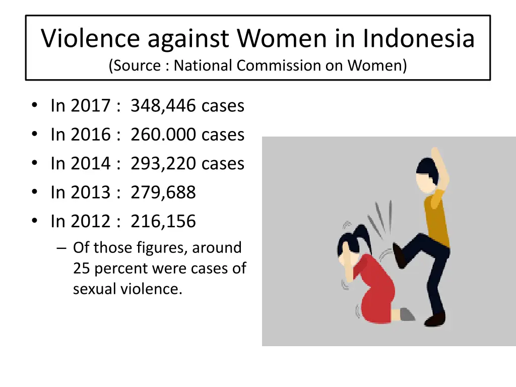 violence against women in indonesia source