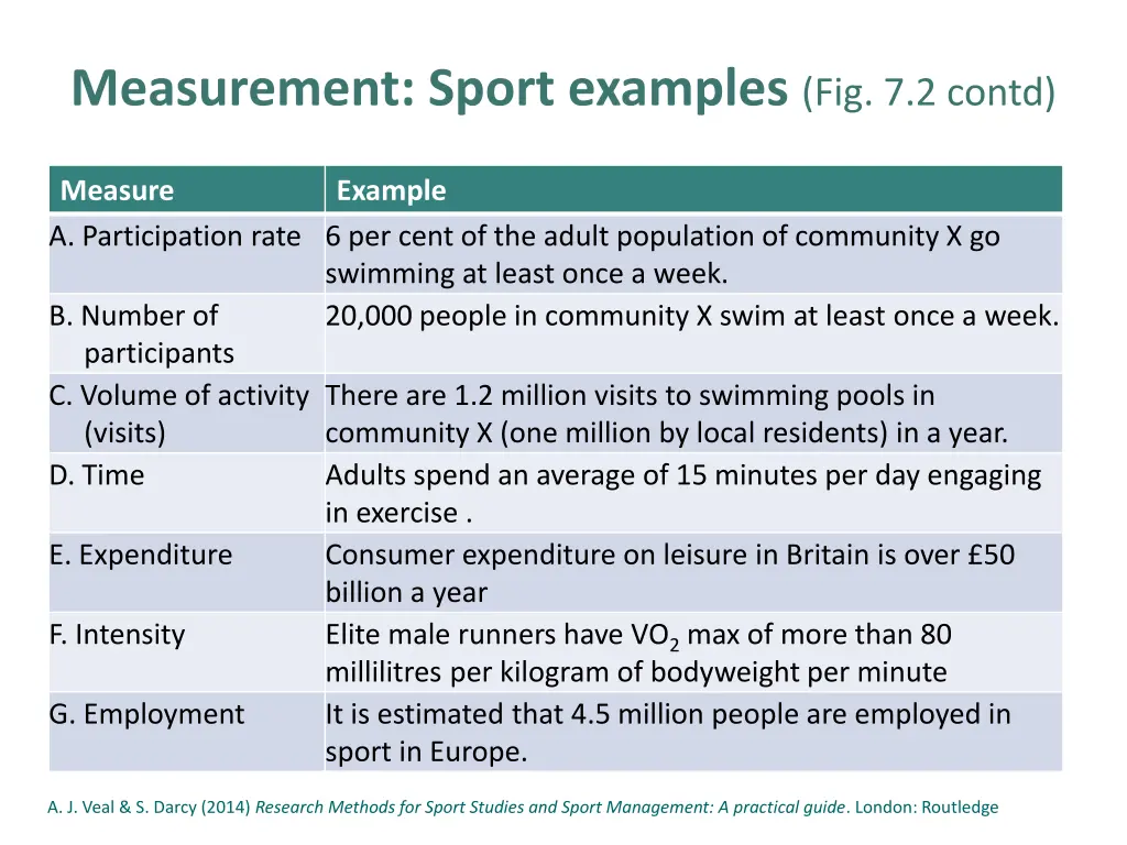 measurement sport examples fig 7 2 contd