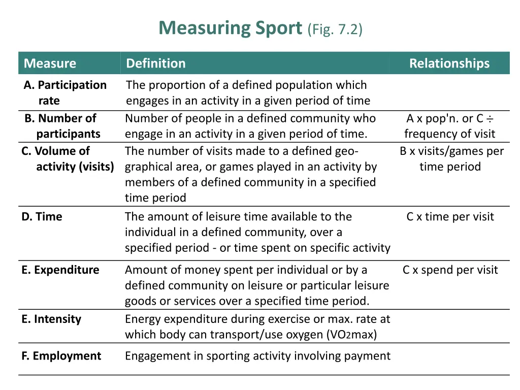 measuring sport fig 7 2
