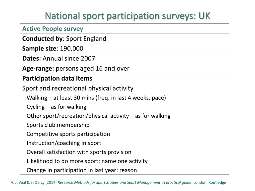 national sport participation surveys uk