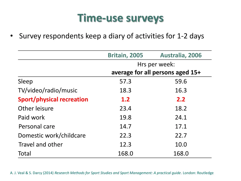 time use surveys
