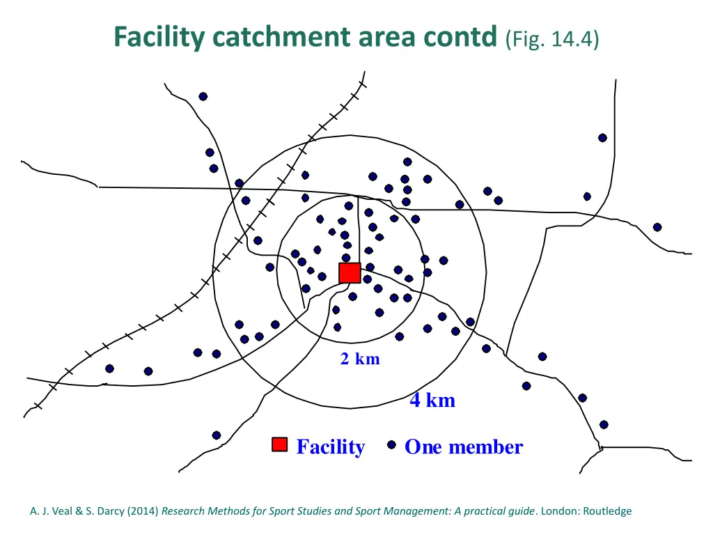 facility catchment area contd fig 14 4