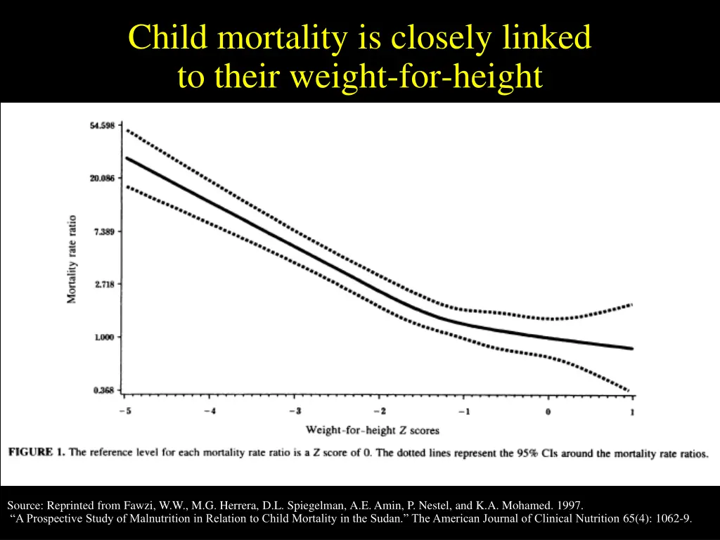 child mortality is closely linked to their weight